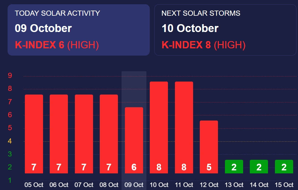 На Сонці відбулося два потужні спалахи: коли до Землі долетить магнітна буря